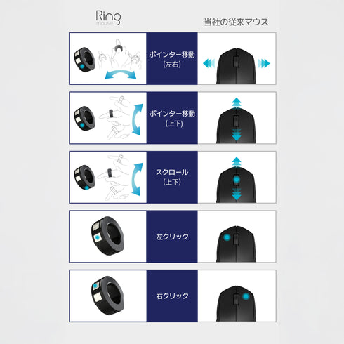 【最新ガジェット】Ring Mouse