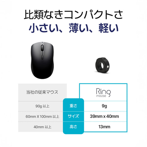 【最新ガジェット】Ring Mouse