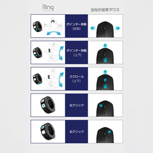 【最新ガジェット】Ring Mouse